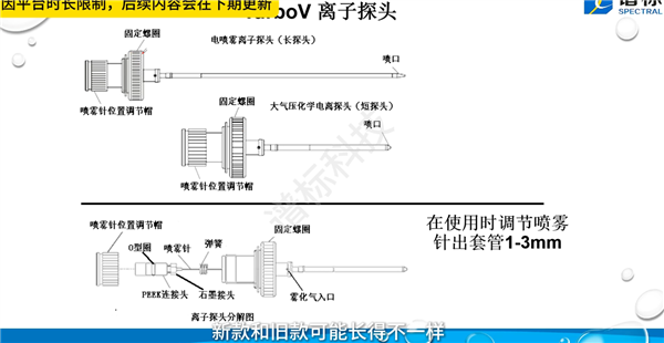 離子源的性能直接影響到質(zhì)譜儀的靈敏度、選擇性和穩(wěn)定性