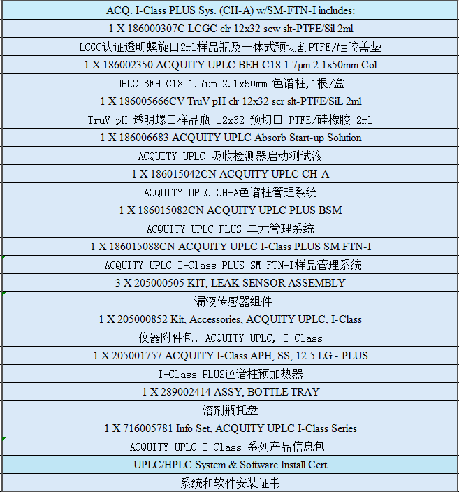 ACQUITY UPLC I-Class PLUS System 配置給TQ-XS.png